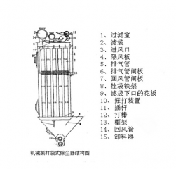 除尘器框架与滤袋的制作要求
